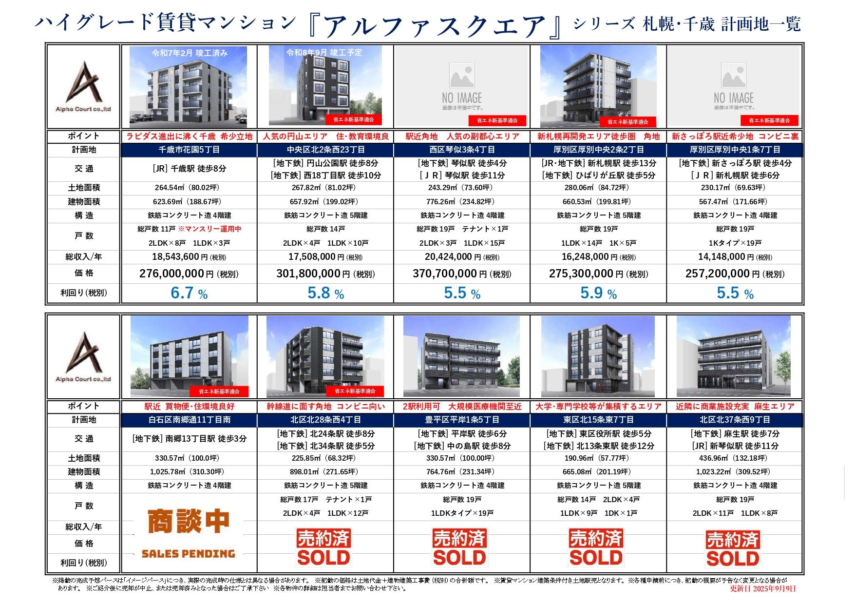 アルファスクエアシリーズ（札幌市内）
