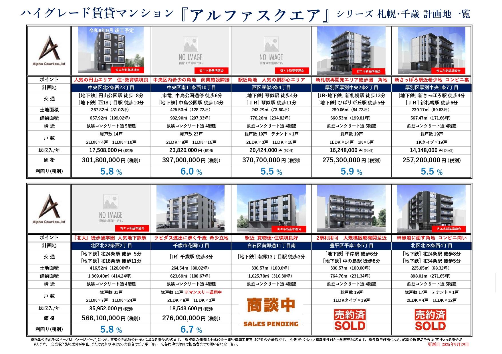 アルファスクエアシリーズ（札幌市内）
