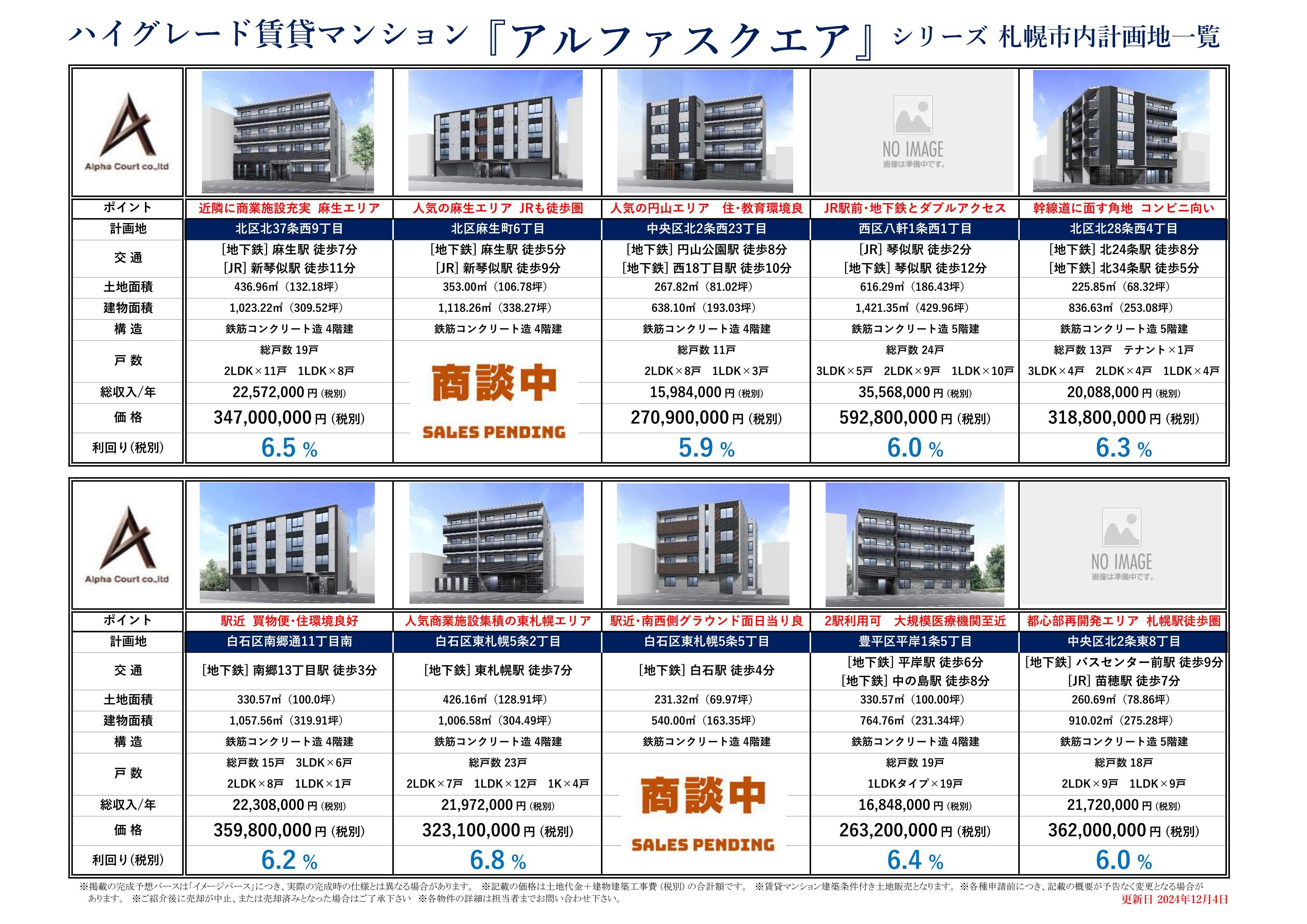 アルファスクエアシリーズ（札幌市内）