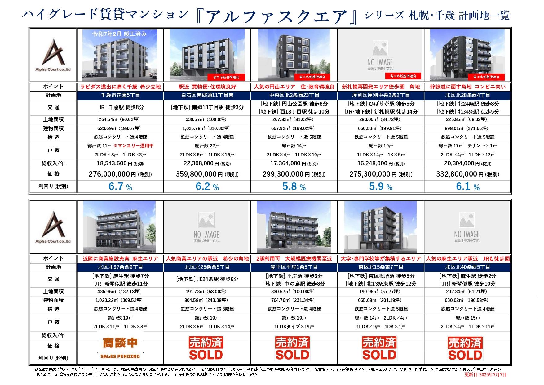 アルファスクエアシリーズ（札幌市内）