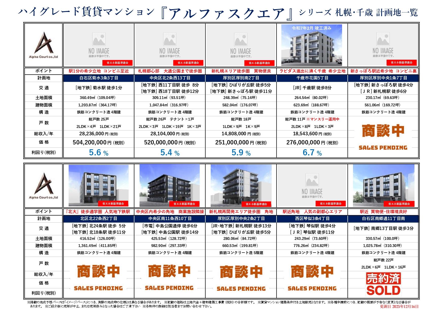 アルファスクエアシリーズ（札幌市内）
