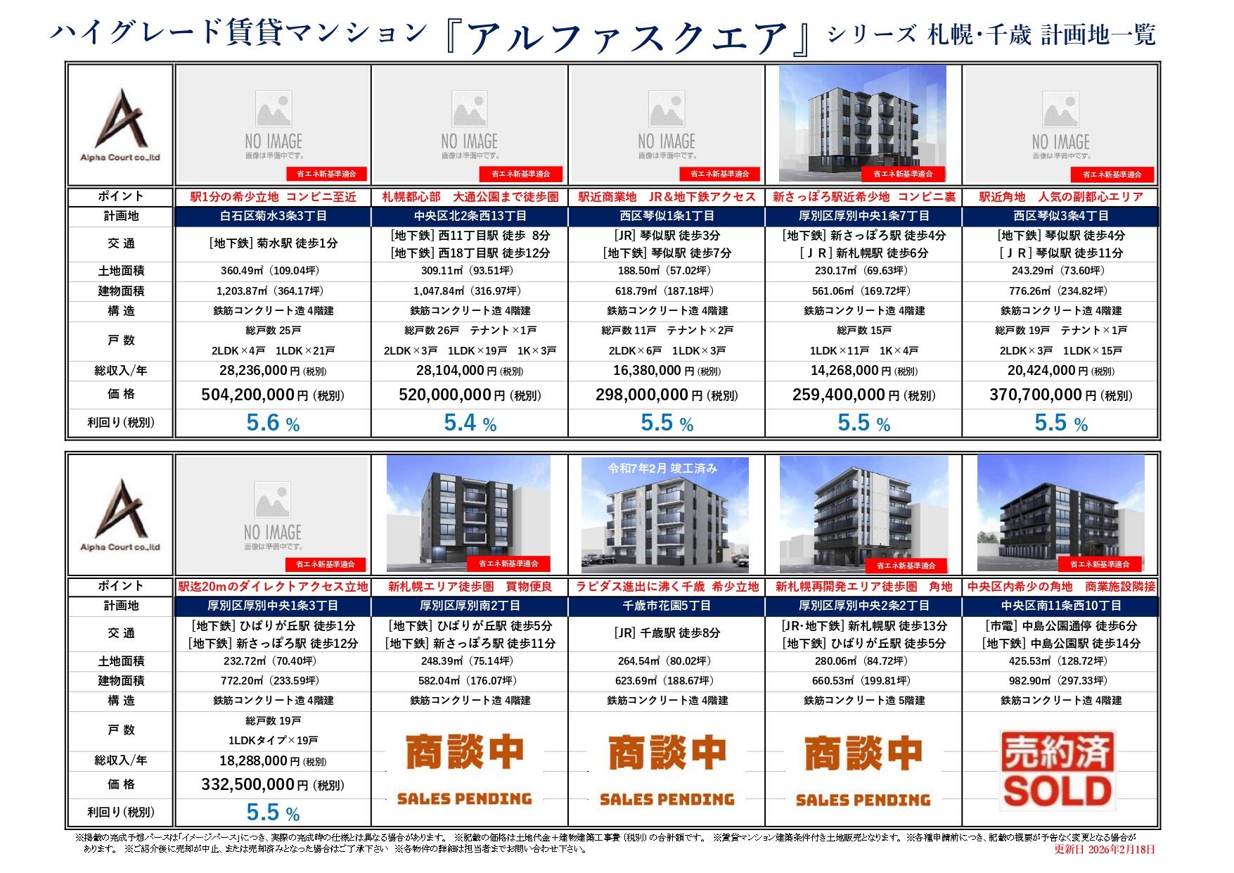 アルファスクエアシリーズ（札幌市内）