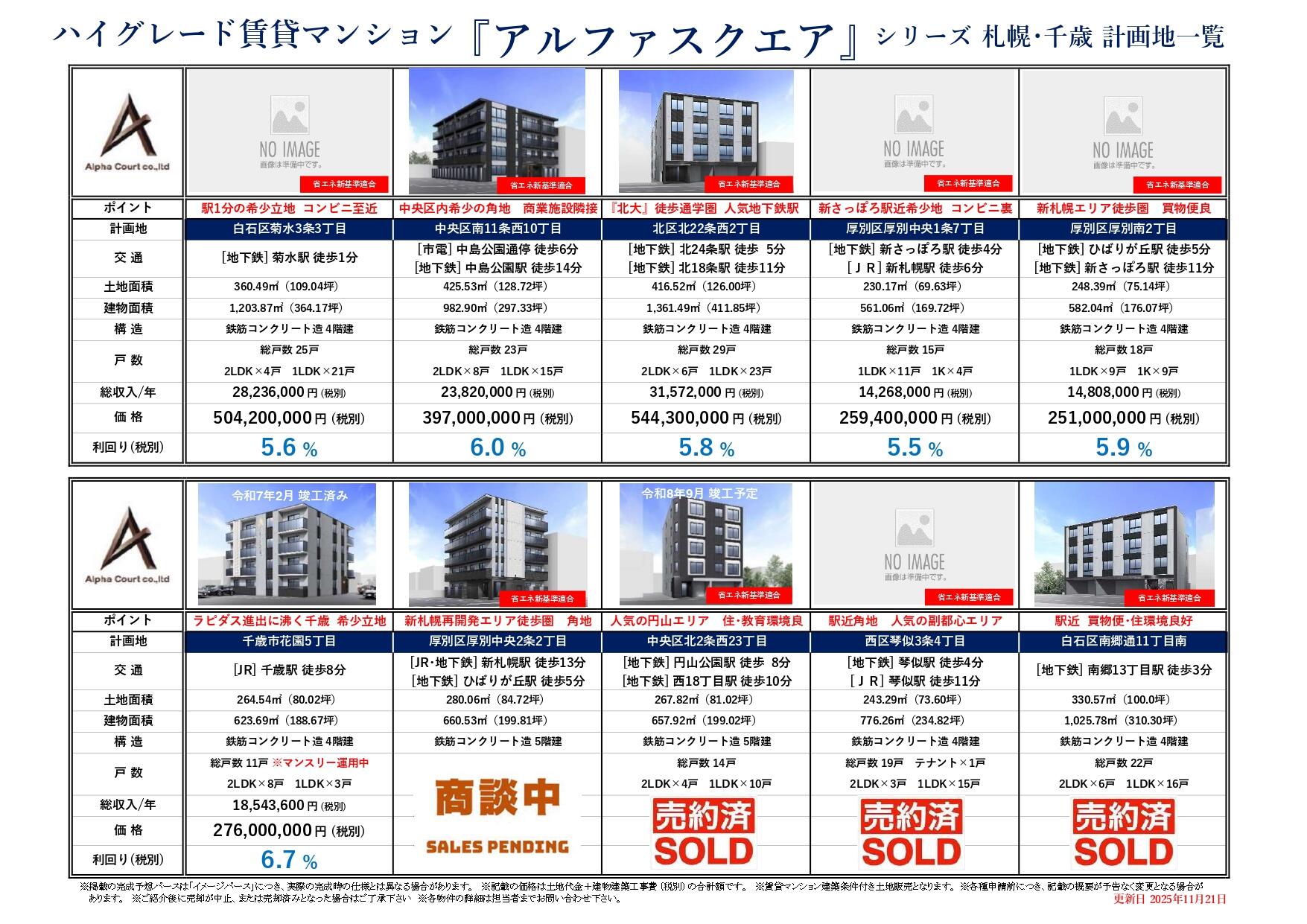アルファスクエアシリーズ（札幌市内）