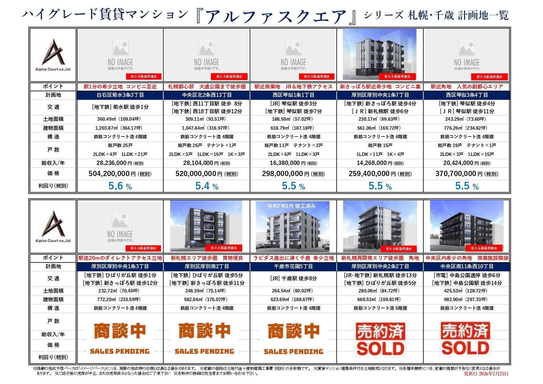 アルファスクエアシリーズ（札幌市内）