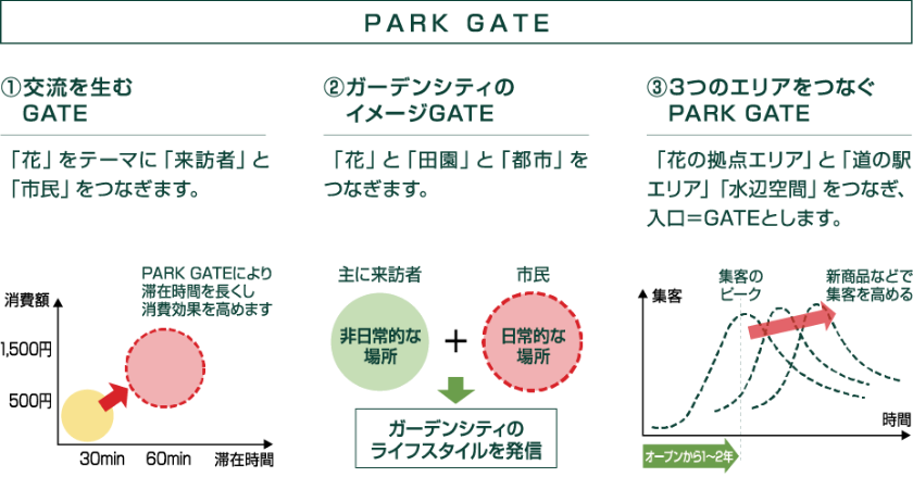 PARK GATE